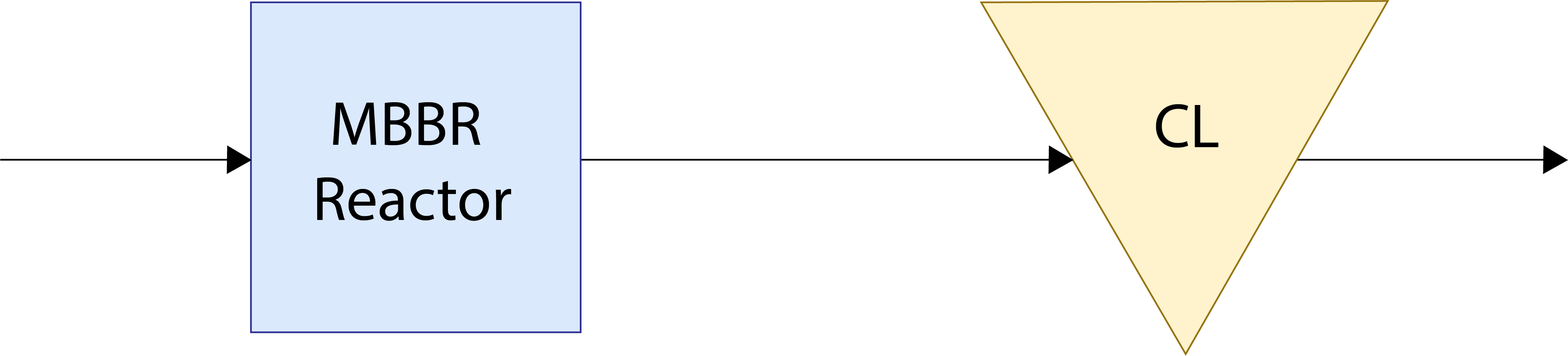 IFAS Process - Hybrid Process - Levapor